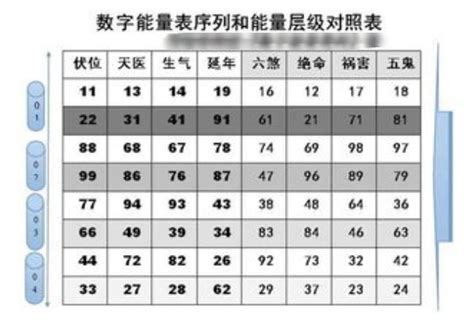 号码吉凶表|手机号码测吉凶/数字号码吉凶查询